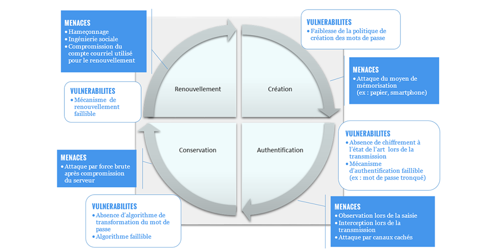 Infographie CNIL